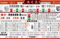 [东方报章]东方拆局,东太拆局(澳洲足总盃)