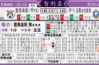 [东方报章]东方拆局,东太拆局(智利盃)