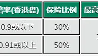 走地皇虚拟足球最佳体验：高达100 CNY 保险金 