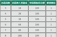 走地皇神人挑战赛，老战友酋长球场(AG)大乱斗 