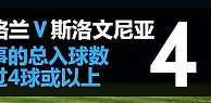 BETVICTOR伟德欧足锦标赛预选赛 特别返还优惠 