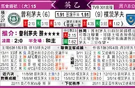 [东方报章]东方拆局,东太拆局(英格兰乙组联赛)