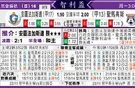 [东方报章]东方拆局,东太拆局(智利盃)