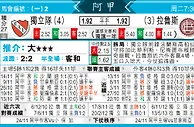 [东方报章]东方拆局,东太拆局(阿甲)