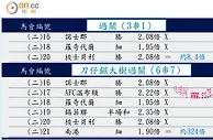 东方互动-过关（3串1）（6串7）