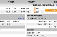 玩球网心水：保地花高 VS 費古倫斯
