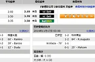 玩球网心水：基斯奧馬 VS 巴希亞