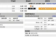 玩球网心水：維多利亞 VS 哥列迪巴