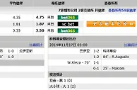 玩球网心水：戈亞斯 VS 哥連泰斯