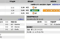 玩球网心水:甘美奧 VS 高士路