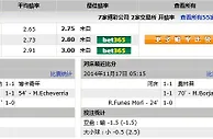 玩球网心水：南球杯 小保加(主) vs 河床 