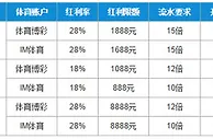 【乐天堂】——感恩节天王俱乐部大反馈，本月第三波“体育再存团购”来袭！ 