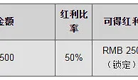 同乐城 OPUS大连娱乐场即将推出：50%白菜红利！ 