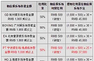 同乐城50% BOYING & EA & GD & HG & GC & AG & PT 全部娱乐场 白菜红利！ 