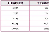 天际亚洲：免费玩我赢现金~！最高奖励9万5千元~！ 
