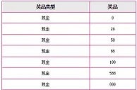 天际亚洲首存欢乐送~！人人有奖，最高现金1888元~！
