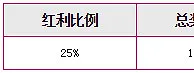 天际亚洲25%老虎机存送红利，最高10000元！天天存，天天送！ 