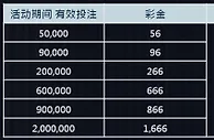 优博娱乐城视讯投注 无论输赢 奖金再回馈 