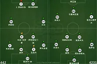 玩球网心水：皇家马德里 VS 卢多戈雷茨