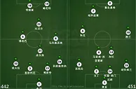 玩球网心水：尤文图斯 VS 马德里竞技