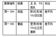 过关2串1:蓝军不可懈怠 里奥阿维势勇