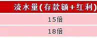 伟德亚洲圣诞赞礼献首存，千元巨奖热滚滚 