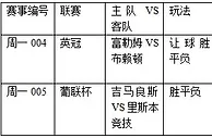 过关2串1：富勒姆恐脚软 里斯本争客胜