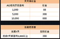 优博AG视讯 盈利再赠金 投注把把赢 