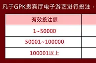 喜迎羊年战神GPK电子日日返点1.5％ 
