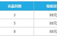 乐天堂新会员至尊堂百家乐连赢 娱乐就要赢！赢越多，奖励越多！ 