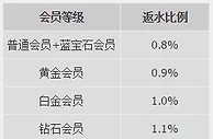 【优德w88】电子游艺大回馈，无上限，无需流水即刻提款 