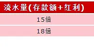 伟德亚洲2015迎新年，首存赠红利，最高1,388元 