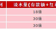 伟德亚洲春节重奖迎归客，再存回馈现再临 