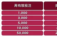 永利皇宫PT老虎机！投注优惠疯狂享！ 