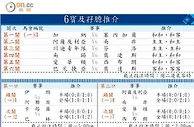 投注通勝：6寶及孖膽推介