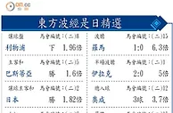 投注通勝：東方波經是日精選