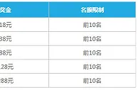 乐天堂棋牌马拉松 888局马拉松大奖，开心游戏乐不停！ 