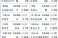投注通勝：東方波經是日精選