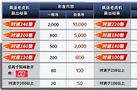 入主永利皇宫 奔驰C180让你享受极速人生！ 