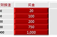 永利皇宫EA娱乐场 投注就赠金 千元彩金享不完！