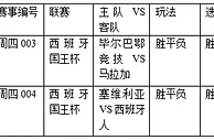 过关2串1:毕尔巴鄂驯马 塞维利亚强势