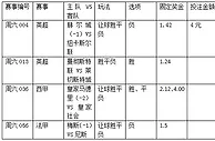 周六4串1：纽卡斯尔有望不败