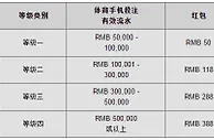 同乐城手机体育投注 送红包 