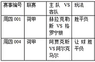过关2串1:格罗宁根遇险 阿贾克斯势弱