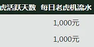 走地皇超能英雄皇家打虎会 