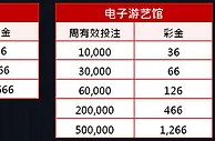 优博投注再赠金 视讯×机率连环送 