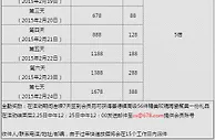 678.com新生魅力羊年再造，奖金奉送拿不停！ 
