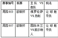 过关2串1：热刺击穿百合 国米让球难胜