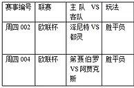 过关2串1：泽尼特续佳势 阿贾克斯遇险