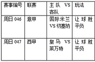 过关2串1：国米联赛回勇 皇马重振旗鼓
